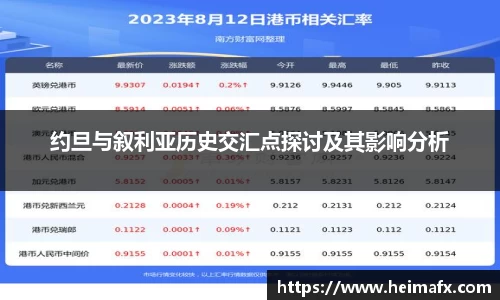 约旦与叙利亚历史交汇点探讨及其影响分析